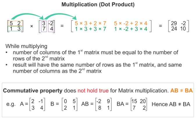 How to Multiply Matrices 1