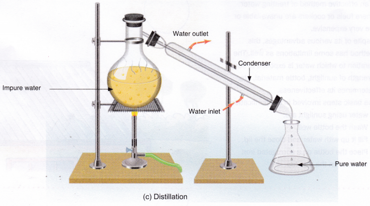 How to Purify Water - Water Purification Process 4