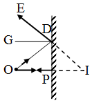 How would you Describe the Image Formed by a Plane Mirror 1