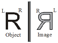 How would you Describe the Image Formed by a Plane Mirror 2