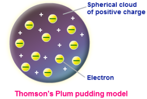 How would you describe the Structure of an Atom 1