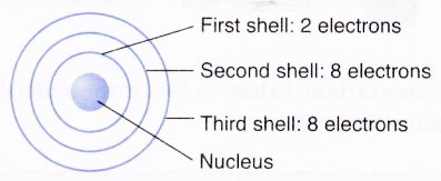 How would you describe the Structure of an Atom 2