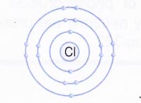 How would you describe the Structure of an Atom 3