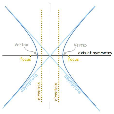 Hyperbola 1