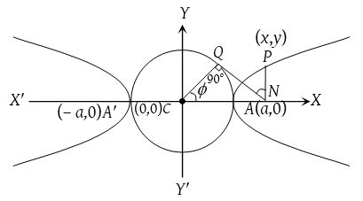 Hyperbola 8