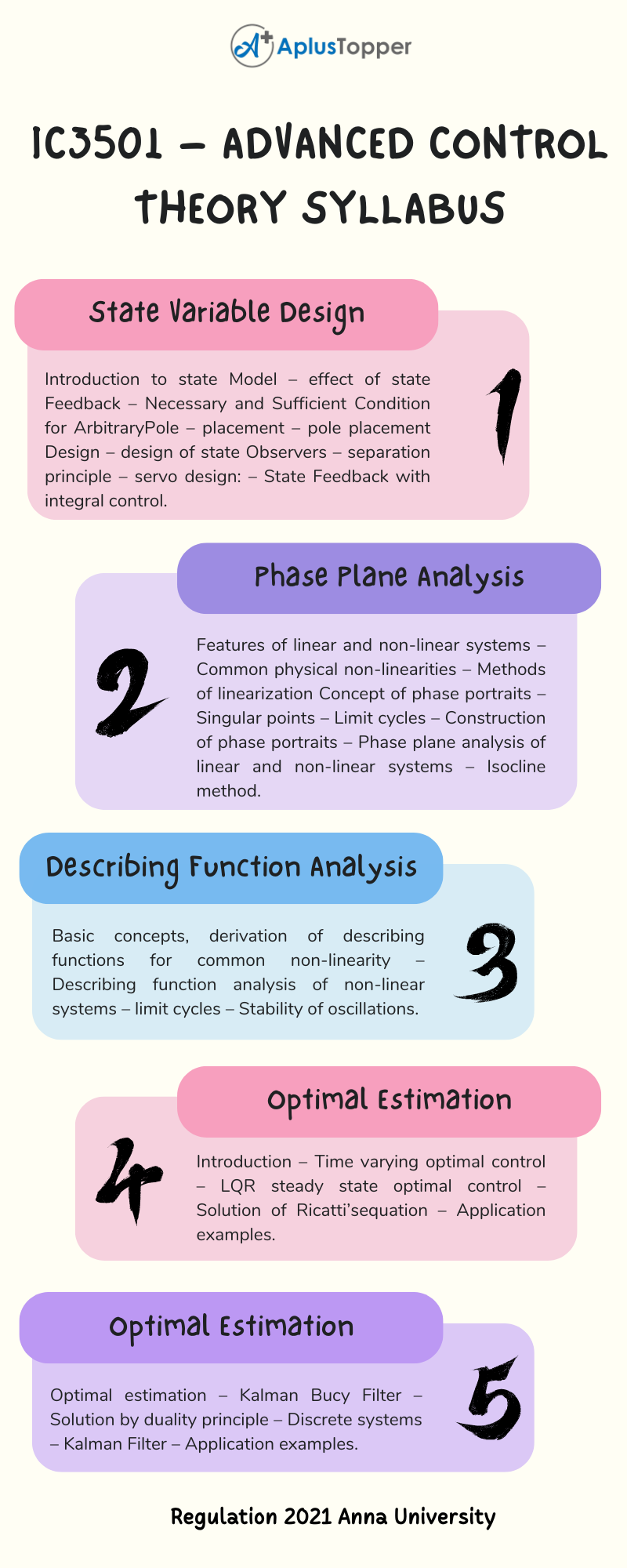 IC3501 – Advanced Control Theory Syllabus Regulation 2021 Anna University