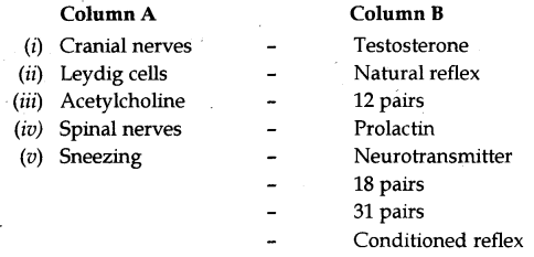 ICSE 2019 Biology Question Paper Solved for Class 10 - 1