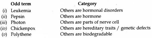 ICSE 2019 Biology Question Paper Solved for Class 10 - 3