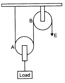 ICSE 2019 Physics Question Paper Solved for Class 10 - 11