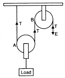 ICSE 2019 Physics Question Paper Solved for Class 10 - 12