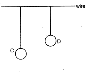 ICSE 2019 Physics Question Paper Solved for Class 10 - 16