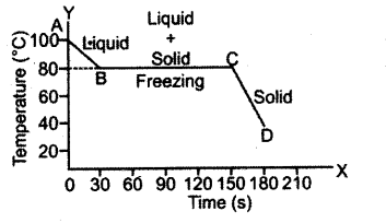 ICSE 2019 Physics Question Paper Solved for Class 10 - 20