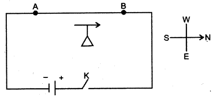 ICSE 2019 Physics Question Paper Solved for Class 10 - 22