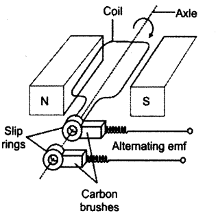 ICSE 2019 Physics Question Paper Solved for Class 10 - 23