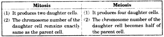 ICSE Biology Question Paper 2008 Solved for Class 10 - 13