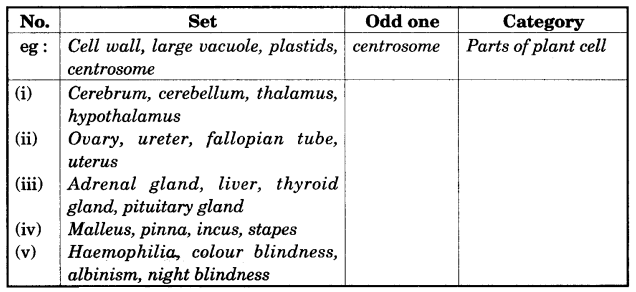 ICSE Biology Question Paper 2012 Solved for Class 10 - 3