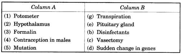 ICSE Biology Question Paper 2012 Solved for Class 10 - 5