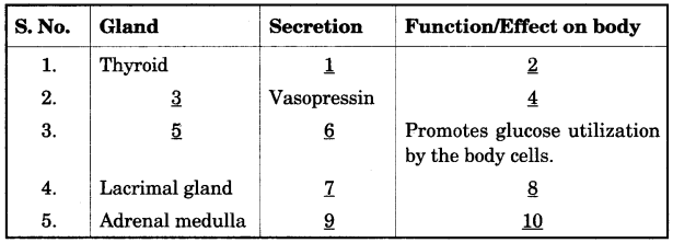 ICSE Biology Question Paper 2013 Solved for Class 10 - 6