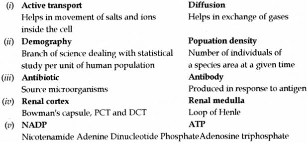 ICSE Biology Question Paper 2017 Solved for Class 10 - 7