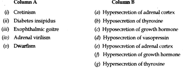 ICSE Biology Question Paper 2018 Solved for Class 10 - 1