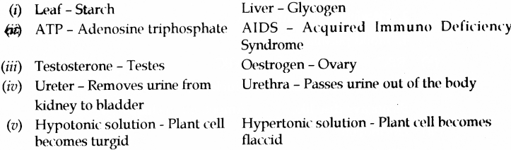 ICSE Biology Question Paper 2018 Solved for Class 10 - 13