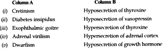 ICSE Biology Question Paper 2018 Solved for Class 10 - 2