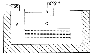 ICSE Chemistry Question Paper 2008 Solved for Class 10 - 9