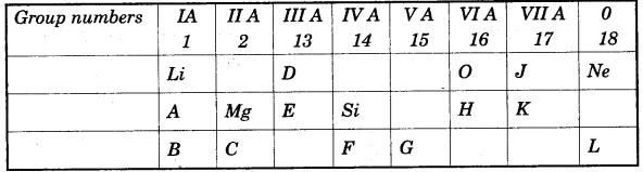 ICSE Chemistry Question Paper 2009 Solved for Class 10 - 3