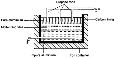 ICSE Chemistry Question Paper 2009 Solved for Class 10 - 5