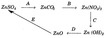 ICSE Chemistry Question Paper 2010 Solved for Class 10 - 5