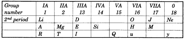 ICSE Chemistry Question Paper 2013 Solved for Class 10 - 1