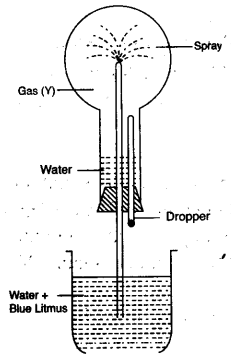 ICSE Chemistry Question Paper 2014 Solved for Class 10 - 4