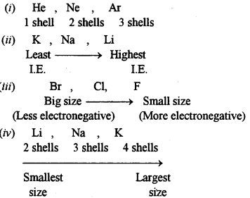 ICSE Chemistry Question Paper 2017 Solved for Class 10 - 4