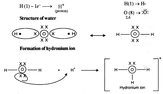 ICSE Chemistry Question Paper 2018 Solved for Class 10 - 10