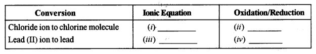 ICSE Chemistry Question Paper 2018 Solved for Class 10 - 11