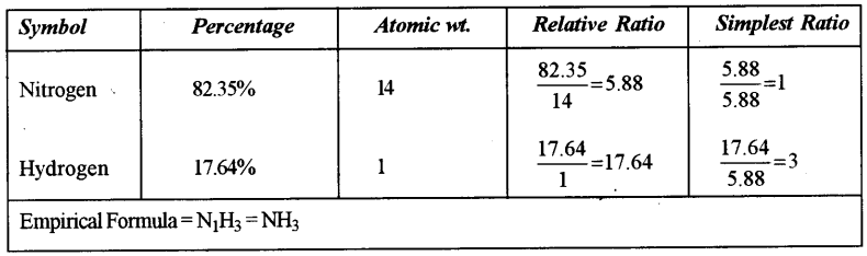 ICSE Chemistry Question Paper 2018 Solved for Class 10 - 15