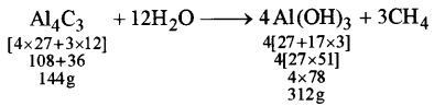 ICSE Chemistry Question Paper 2018 Solved for Class 10 - 16