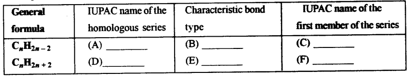 ICSE Chemistry Question Paper 2018 Solved for Class 10 - 18