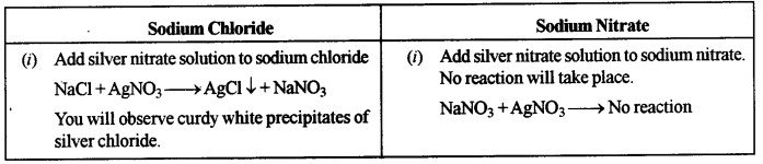 ICSE Chemistry Question Paper 2018 Solved for Class 10 - 25