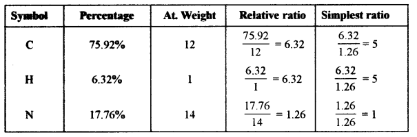 ICSE Chemistry Question Paper 2019 Solved for Class 10 - 18