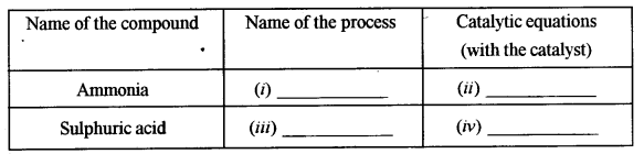 ICSE Chemistry Question Paper 2019 Solved for Class 10 - 20