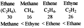 ICSE Chemistry Question Paper 2019 Solved for Class 10 - 6