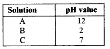 ICSE Chemistry Question Paper 2019 Solved for Class 10 - 9