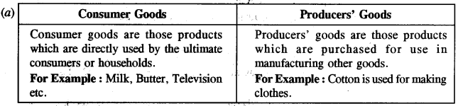 ICSE Commercial Applications Question Paper 2017 Solved for Class 10 1