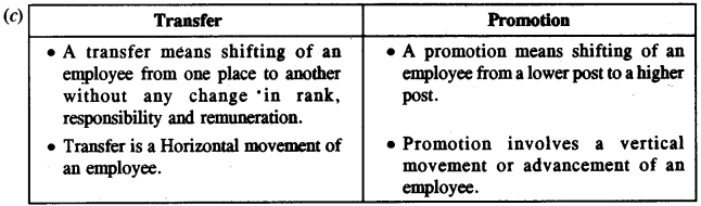 ICSE Commercial Applications Question Paper 2017 Solved for Class 10 3