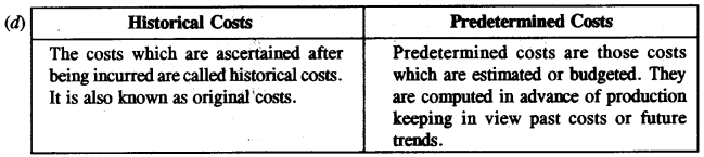 ICSE Commercial Applications Question Paper 2017 Solved for Class 10 4