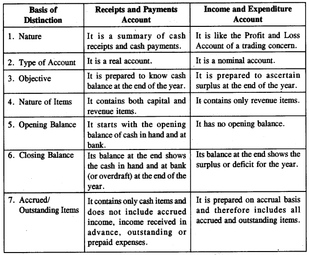 ICSE Commercial Applications Question Paper 2017 Solved for Class 10 9