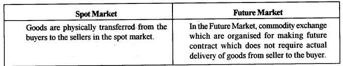 ICSE Commercial Applications Question Paper 2018 Solved for Class 10 1