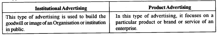 ICSE Commercial Applications Question Paper 2018 Solved for Class 10 2