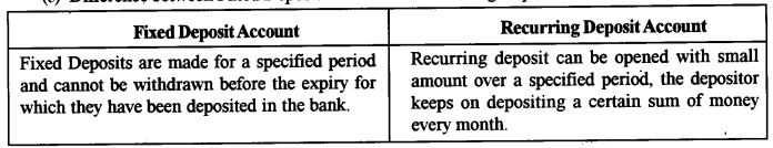 ICSE Commercial Applications Question Paper 2018 Solved for Class 10 3